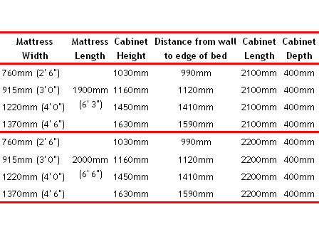 Dimensions for the 'Horizontal' 'Wiskaway'® 6000 Wallbed