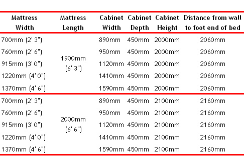 Dimensions for the 'Wiskaway'® 7500 Wallbed