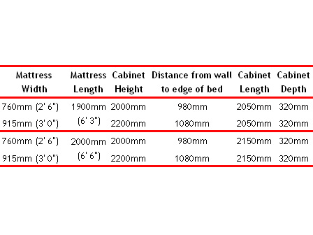 'Wiskaway'® 9000 Wall-folding Bunk Bed - dimensions